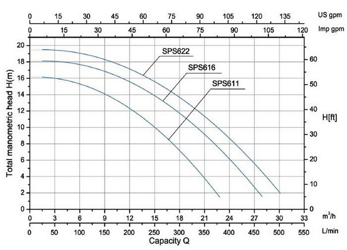 Насос с префильтром Poolmagic SPS 616 21 куб.м/час 1109_800